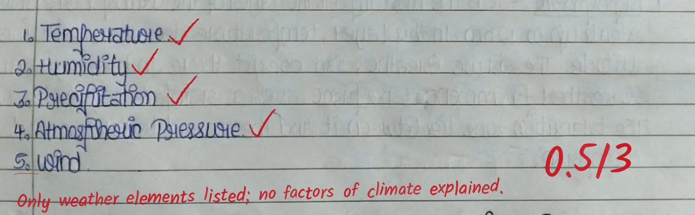 A 3-mark answer listing weather elements, marked 0.5/3 with the note: Only weather elements listed; no factors of climate explained